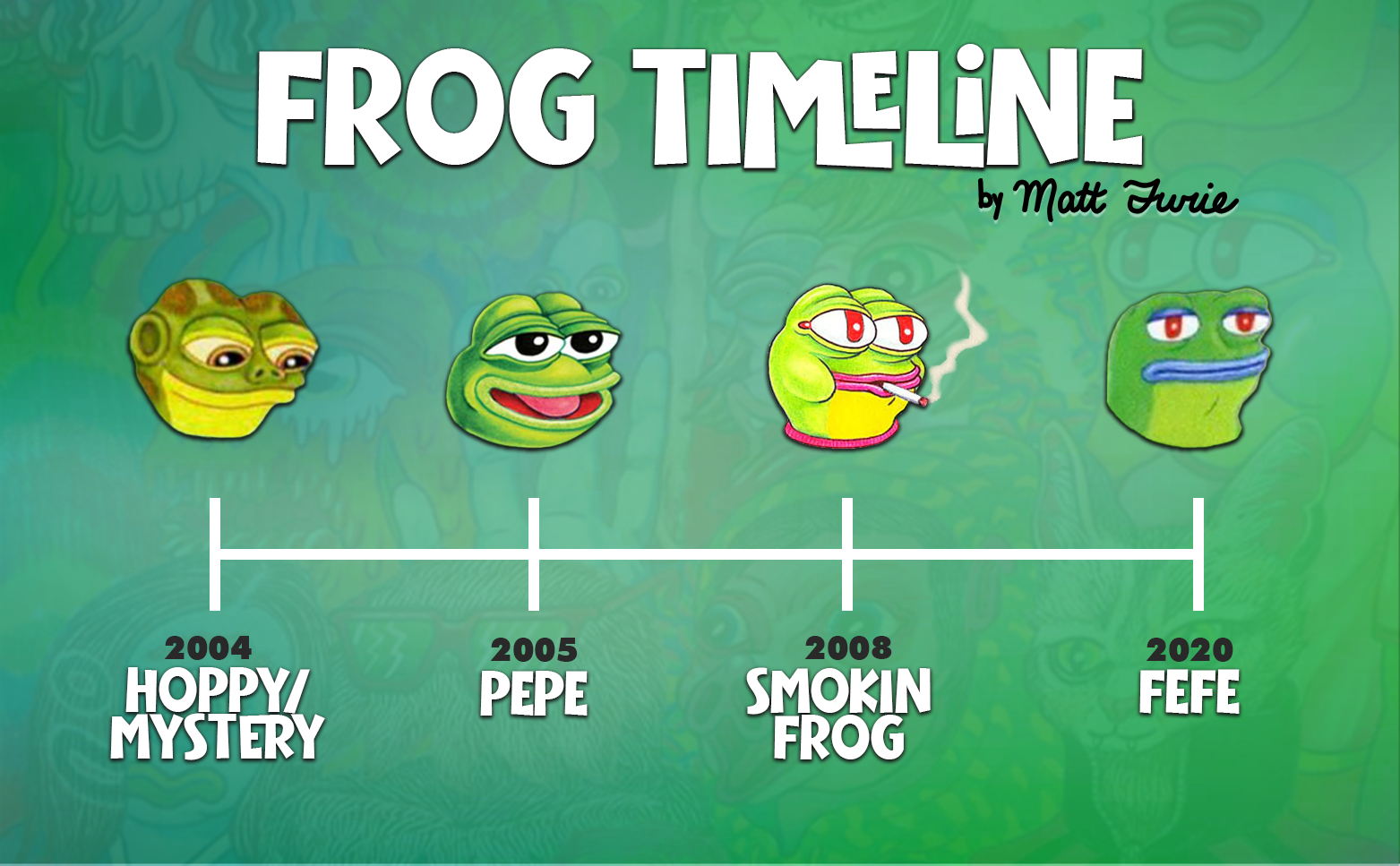 Frog Timeline by Matt Furie